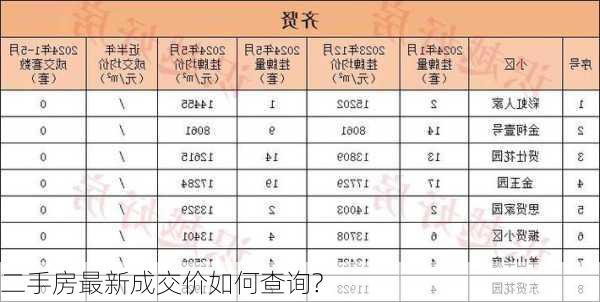 二手房最新成交价如何查询?