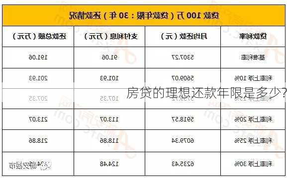 房贷的理想还款年限是多少?