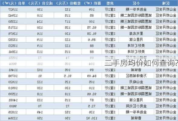 二手房均价如何查询?