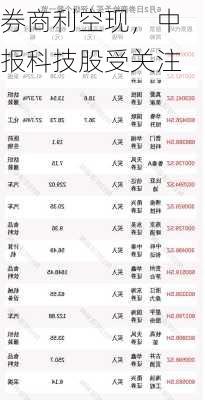 券商利空现，中报科技股受关注