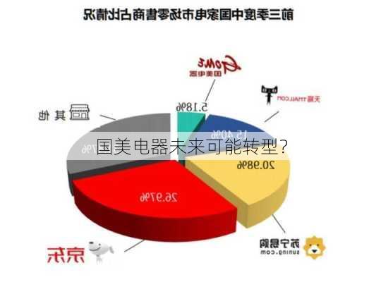 国美电器未来可能转型？