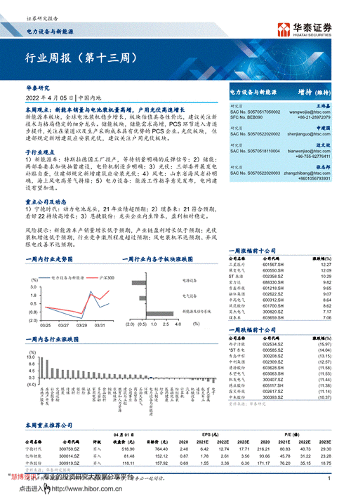 电力设备及新能源周报：电网投资建设提速 5月光伏装机高增