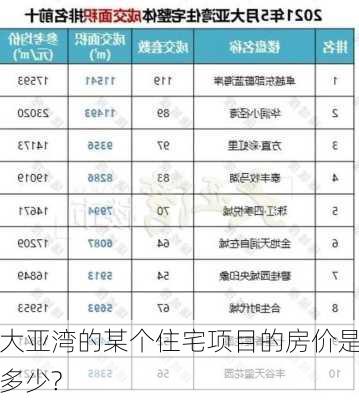 大亚湾的某个住宅项目的房价是多少?