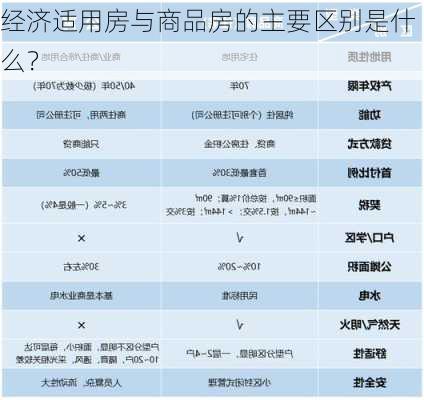 经济适用房与商品房的主要区别是什么？