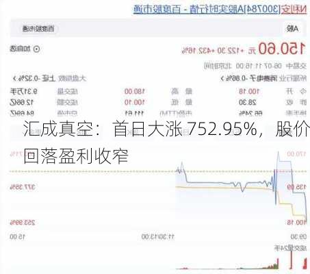 汇成真空：首日大涨 752.95%，股价回落盈利收窄