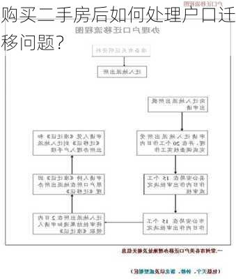 购买二手房后如何处理户口迁移问题？