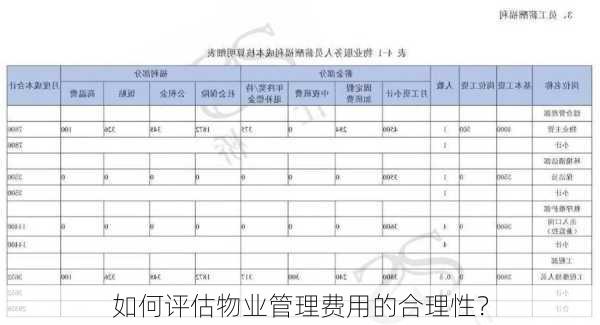 如何评估物业管理费用的合理性？