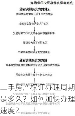 二手房产权证办理周期是多久？如何加快办理速度？