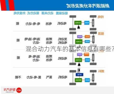 混合动力汽车的基本信息有哪些？