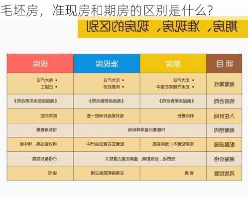 毛坯房，准现房和期房的区别是什么?