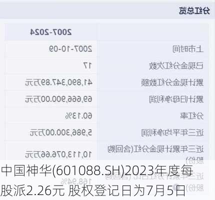 中国神华(601088.SH)2023年度每股派2.26元 股权登记日为7月5日