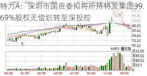 特力A：深圳市国资委拟将所持特发集团39.69%股权无偿划转至深投控