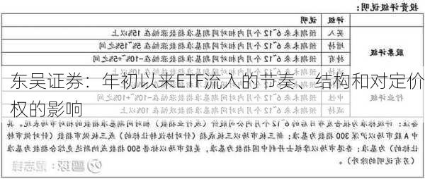 东吴证券：年初以来ETF流入的节奏、结构和对定价权的影响