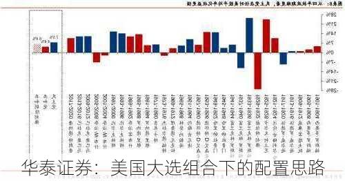 华泰证券：美国大选组合下的配置思路