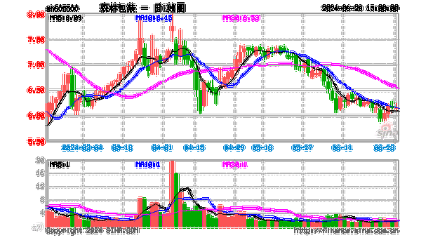 森林包装(605500.SH)2023年度每股派0.15元 股权登记日为7月5日