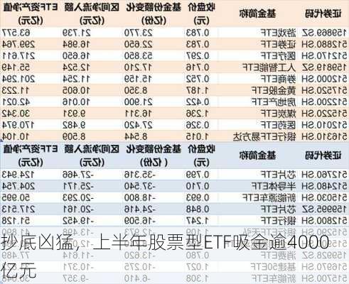 抄底凶猛，上半年股票型ETF吸金逾4000亿元