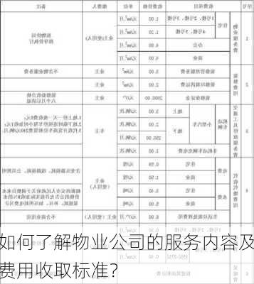 如何了解物业公司的服务内容及费用收取标准？