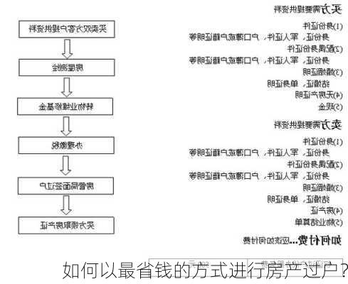 如何以最省钱的方式进行房产过户？