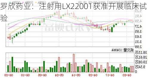 罗欣药业：注射用LX22001获准开展临床试验