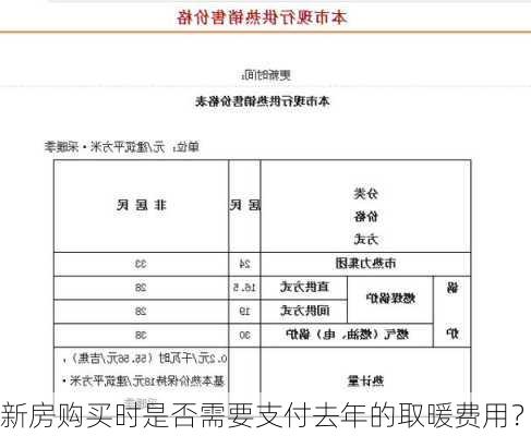 新房购买时是否需要支付去年的取暖费用？