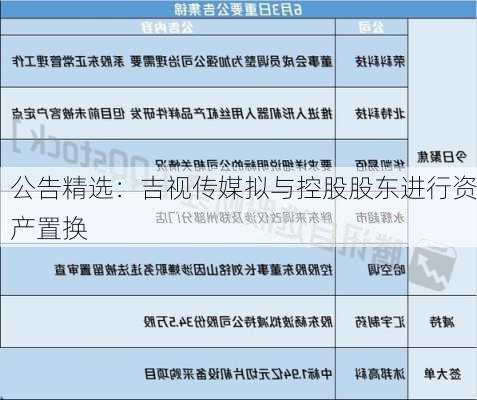 公告精选：吉视传媒拟与控股股东进行资产置换