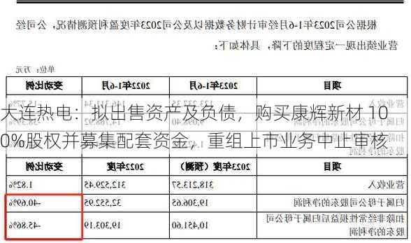 大连热电：拟出售资产及负债，购买康辉新材 100%股权并募集配套资金，重组上市业务中止审核