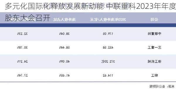 多元化国际化释放发展新动能 中联重科2023年年度股东大会召开