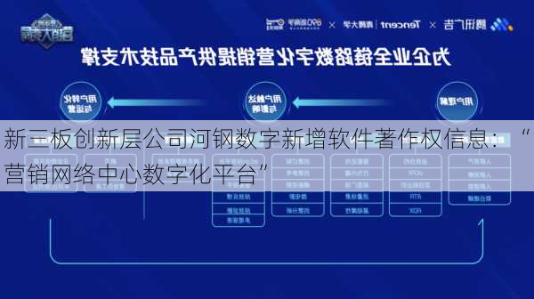 新三板创新层公司河钢数字新增软件著作权信息：“营销网络中心数字化平台”