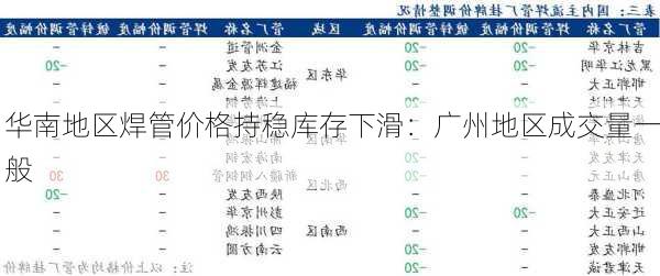 华南地区焊管价格持稳库存下滑：广州地区成交量一般