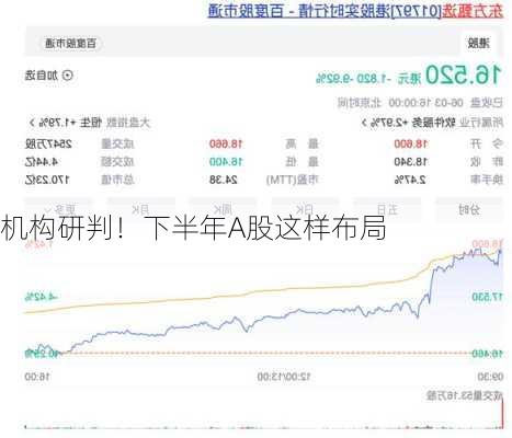 机构研判！下半年A股这样布局