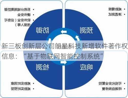 新三板创新层公司朗星科技新增软件著作权信息：“基于物联网智能控制系统”