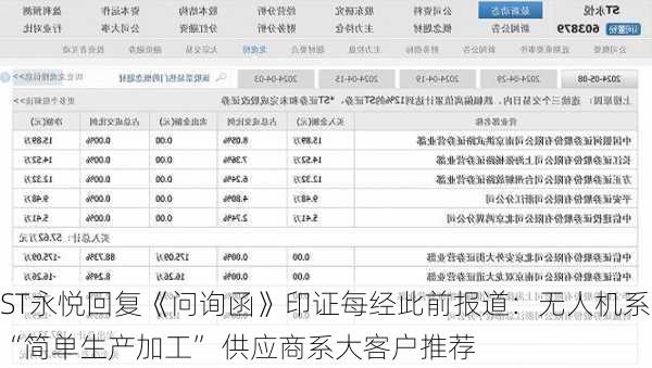 ST永悦回复《问询函》印证每经此前报道：无人机系“简单生产加工” 供应商系大客户推荐