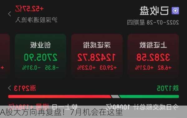 A股大方向再复盘！7月机会在这里