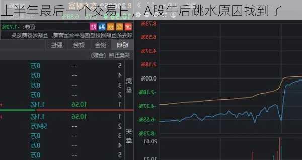 上半年最后一个交易日，A股午后跳水原因找到了