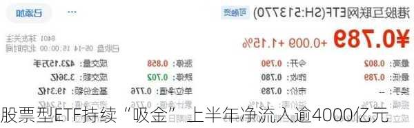 股票型ETF持续“吸金” 上半年净流入逾4000亿元