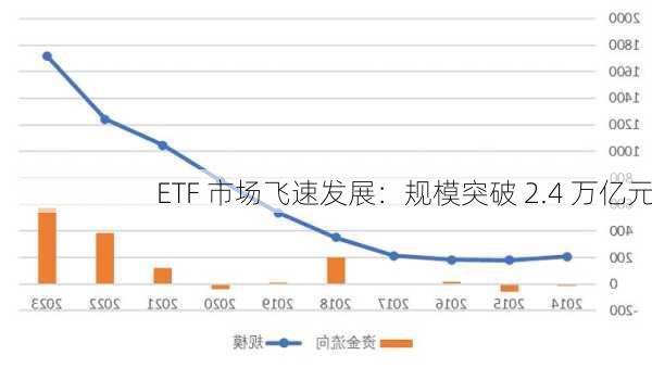 ETF 市场飞速发展：规模突破 2.4 万亿元