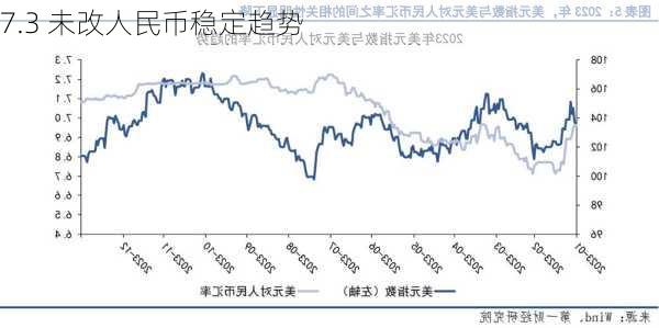 7.3 未改人民币稳定趋势