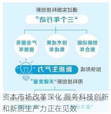 资本市场改革深化 服务科技创新和新质生产力正在见效