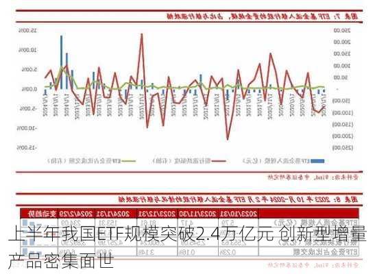 上半年我国ETF规模突破2.4万亿元 创新型增量产品密集面世