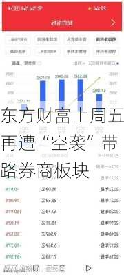 东方财富上周五再遭“空袭”带路券商板块