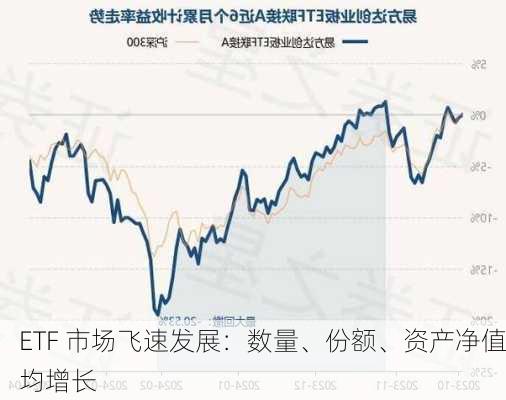 ETF 市场飞速发展：数量、份额、资产净值均增长