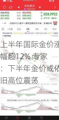 上半年国际金价涨幅超12% 专家：下半年金价或依旧高位震荡