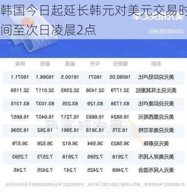 韩国今日起延长韩元对美元交易时间至次日凌晨2点