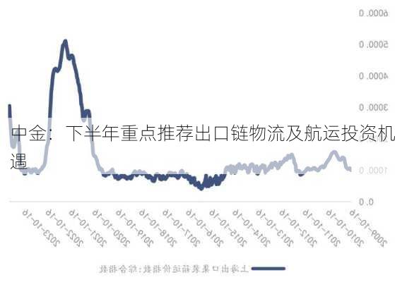 中金：下半年重点推荐出口链物流及航运投资机遇