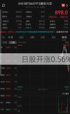 日股开涨0.56%