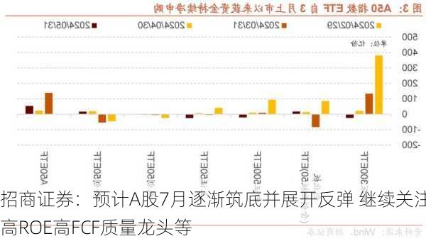 招商证券：预计A股7月逐渐筑底并展开反弹 继续关注高ROE高FCF质量龙头等