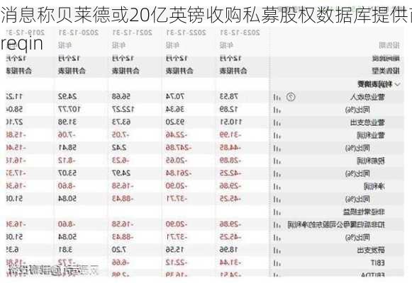 消息称贝莱德或20亿英镑收购私募股权数据库提供商Preqin