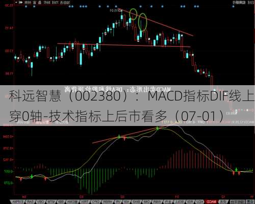 科远智慧（002380）：MACD指标DIF线上穿0轴-技术指标上后市看多（07-01）