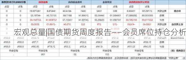 宏观总量|国债期货周度报告——会员席位持仓分析