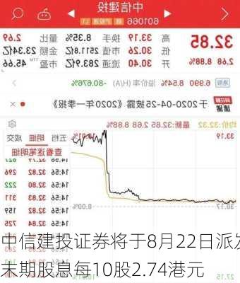 中信建投证券将于8月22日派发末期股息每10股2.74港元